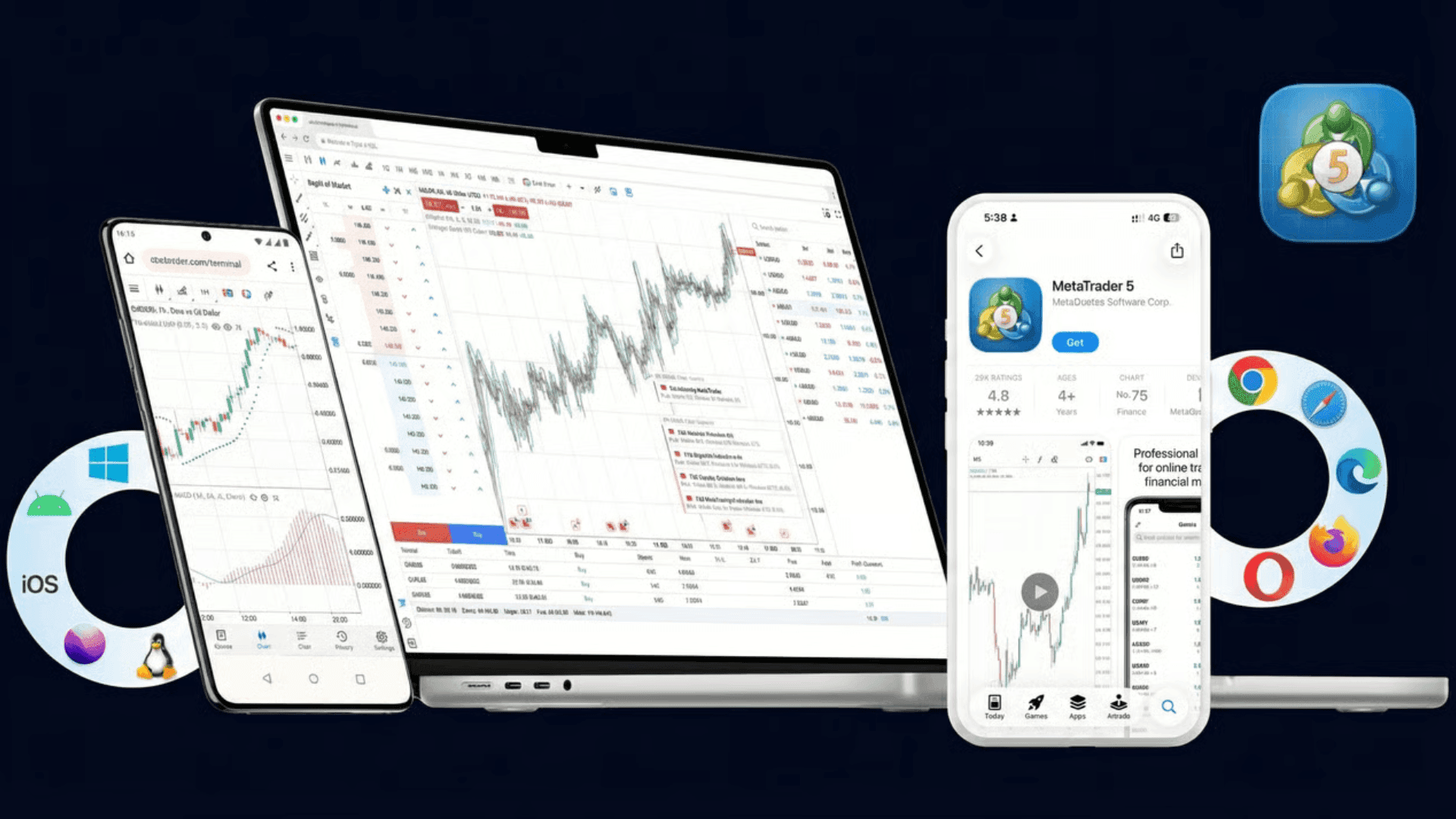MetaTrader 5 Main Platform Dark